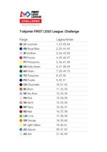 FIRST Lego League Challenge T-skjorte | fspartner.no/se